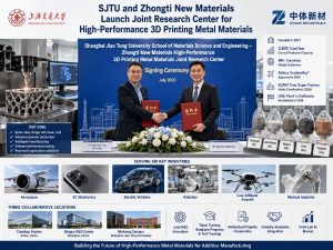 Bright corporate infographic showing representatives from Shanghai Jiao Tong University and Zhongti New Materials shaking hands at the launch of a joint research center, surrounded by metal 3D printing equipment, alloy powder samples, research locations, and target industry applications.